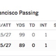 Illustration for article titled Bad Quarterback Performance Of The Week: Brian Hoyer Goes Short